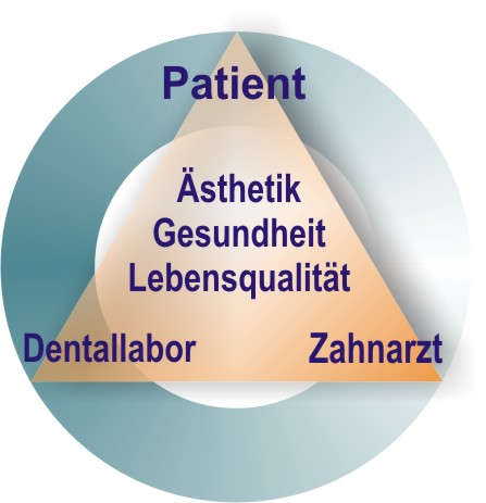 Der Patient steht im Focus unserer Arbeit